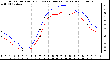 Milwaukee Weather Outdoor Temperature (Red)<br>vs Heat Index (Blue)<br>(24 Hours)