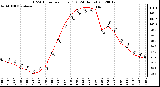 Milwaukee Weather THSW Index<br>per Hour (F)<br>(24 Hours)