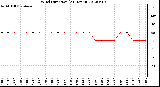 Milwaukee Weather Wind Direction<br>(24 Hours)