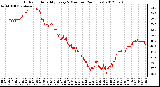 Milwaukee Weather Outdoor Humidity<br>Every 5 Minutes<br>(24 Hours)