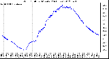 Milwaukee Weather Wind Chill<br>per Minute<br>(24 Hours)