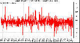 Milwaukee Weather Wind Direction<br>Normalized<br>(24 Hours)