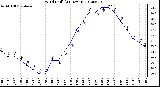 Milwaukee Weather Wind Chill<br>(24 Hours)