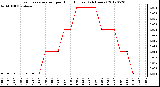 Milwaukee Weather Evapotranspiration<br>per Hour (Inches)<br>(24 Hours)