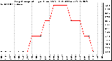 Milwaukee Weather Evapotranspiration<br>per Hour (Oz/sq ft)<br>(24 Hours)