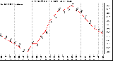 Milwaukee Weather Heat Index<br>(24 Hours)