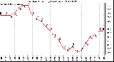 Milwaukee Weather Outdoor Humidity<br>(24 Hours)