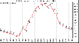 Milwaukee Weather THSW Index<br>per Hour (F)<br>(24 Hours)