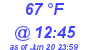 Milwaukee Weather Dewpoint High High Today