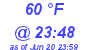 Milwaukee Weather Dewpoint High Low Today