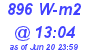 Milwaukee Weather Solar Radiation High Today