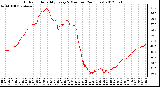 Milwaukee Weather Outdoor Humidity<br>Every 5 Minutes<br>(24 Hours)