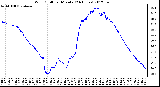 Milwaukee Weather Wind Chill<br>per Minute<br>(24 Hours)