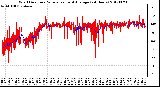 Milwaukee Weather Wind Direction<br>Normalized and Average<br>(24 Hours)