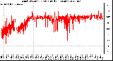 Milwaukee Weather Wind Direction<br>Normalized<br>(24 Hours)