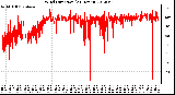 Milwaukee Weather Wind Direction<br>(24 Hours)