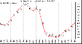 Milwaukee Weather Outdoor Humidity<br>(24 Hours)