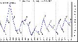 Milwaukee Weather Outdoor Humidity<br>Daily Low