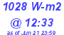 Milwaukee Weather Solar Radiation High Today