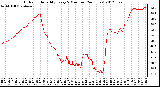 Milwaukee Weather Outdoor Humidity<br>Every 5 Minutes<br>(24 Hours)