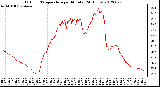 Milwaukee Weather Outdoor Temperature<br>per Minute<br>(24 Hours)