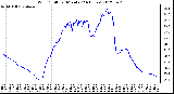 Milwaukee Weather Wind Chill<br>per Minute<br>(24 Hours)