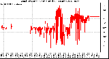 Milwaukee Weather Wind Direction<br>Normalized<br>(24 Hours)