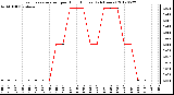 Milwaukee Weather Evapotranspiration<br>per Hour (Inches)<br>(24 Hours)