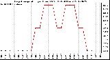 Milwaukee Weather Evapotranspiration<br>per Hour (Oz/sq ft)<br>(24 Hours)