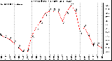 Milwaukee Weather Heat Index<br>(24 Hours)