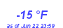 Milwaukee WeatherWind Chill Low Year