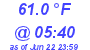 Milwaukee Weather Temperature Low Today