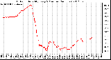 Milwaukee Weather Outdoor Humidity<br>Every 5 Minutes<br>(24 Hours)