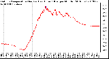 Milwaukee Weather Outdoor Temperature (Red)<br>vs Heat Index (Blue)<br>per Minute<br>(24 Hours)