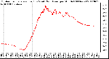 Milwaukee Weather Outdoor Temperature (Red)<br>vs Wind Chill (Blue)<br>per Minute<br>(24 Hours)