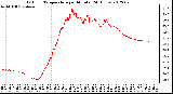 Milwaukee Weather Outdoor Temperature<br>per Minute<br>(24 Hours)