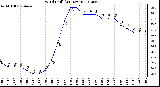 Milwaukee Weather Wind Chill<br>(24 Hours)