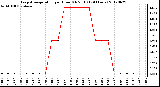 Milwaukee Weather Evapotranspiration<br>per Hour (Oz/sq ft)<br>(24 Hours)