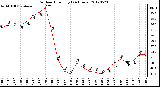 Milwaukee Weather Outdoor Humidity<br>(24 Hours)