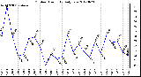 Milwaukee Weather Outdoor Humidity<br>Daily Low