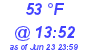 Milwaukee Weather Dewpoint High Low Today