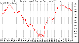 Milwaukee Weather Outdoor Humidity<br>Every 5 Minutes<br>(24 Hours)