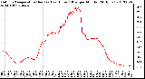 Milwaukee Weather Outdoor Temperature (Red)<br>vs Heat Index (Blue)<br>per Minute<br>(24 Hours)