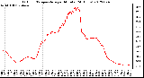 Milwaukee Weather Outdoor Temperature<br>per Minute<br>(24 Hours)