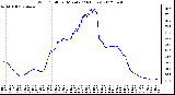 Milwaukee Weather Wind Chill<br>per Minute<br>(24 Hours)