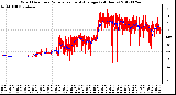 Milwaukee Weather Wind Direction<br>Normalized and Average<br>(24 Hours)