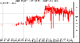 Milwaukee Weather Wind Direction<br>Normalized<br>(24 Hours)