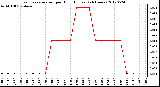 Milwaukee Weather Evapotranspiration<br>per Hour (Inches)<br>(24 Hours)