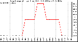 Milwaukee Weather Evapotranspiration<br>per Hour (Oz/sq ft)<br>(24 Hours)