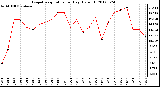 Milwaukee Weather Evapotranspiration<br>per Day (Oz/sq ft)